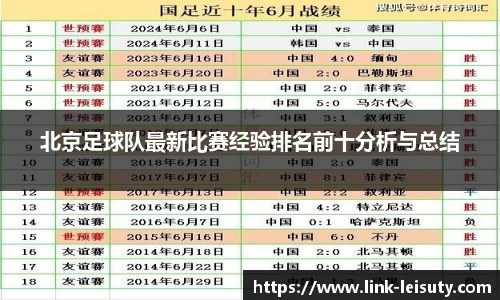 北京足球队最新比赛经验排名前十分析与总结